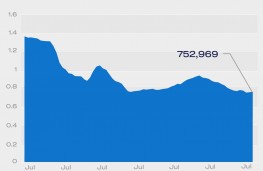Car production, 2025, rolling years